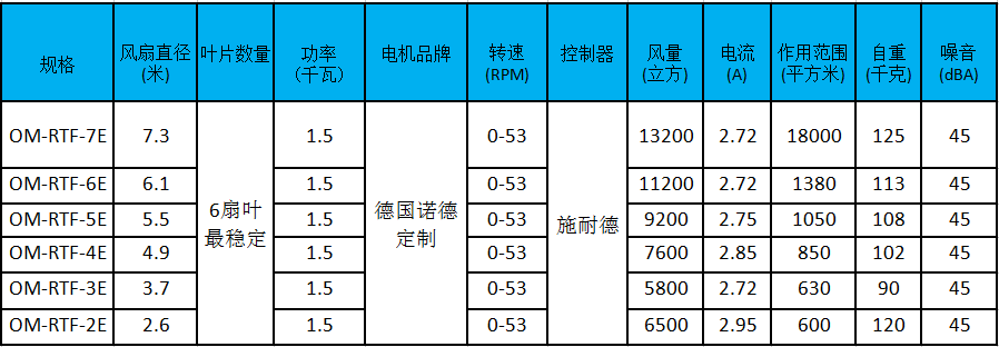 瑞泰風規格.png